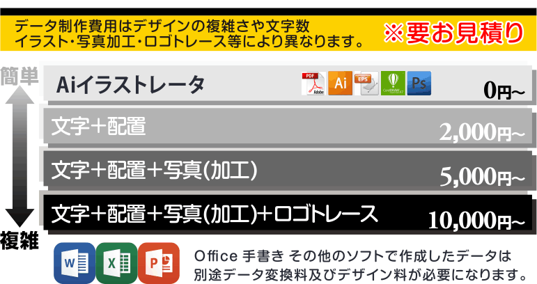 オーダー法被デザイン費用